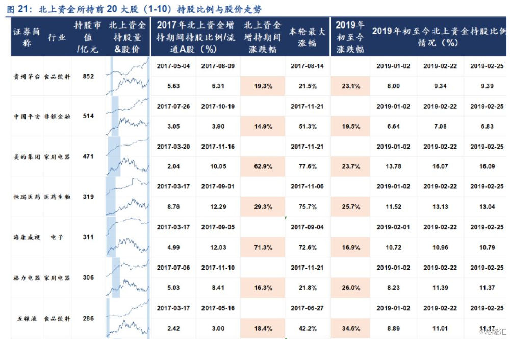 外資流入有變，從這三個方面來解讀 財經 第21張