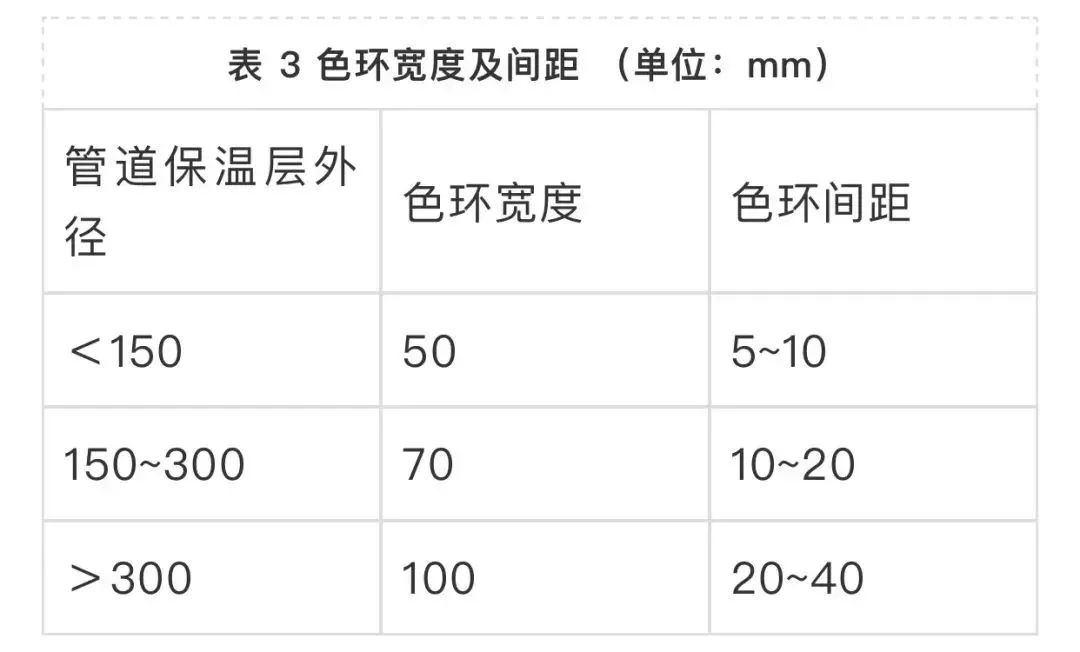 介质管道怎么看色彩