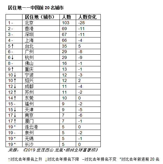 中国十大gdp行业排名_2018中国城市gdp前十强排名 全国各省份gdp排名2019年增长目标 3(3)