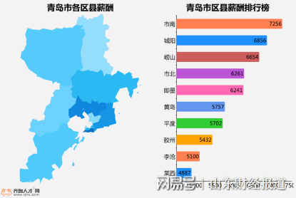 绍兴市各区县市2020年前三季度GDP_2019年前三季度杭州各区 县 市 GDP排行榜 余杭等5区增速超8 图