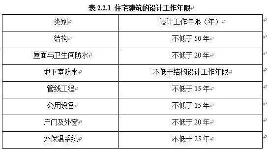 以及建的房子算gdp吗_8倍 楼市,这个新记录不知道该喜该忧(3)