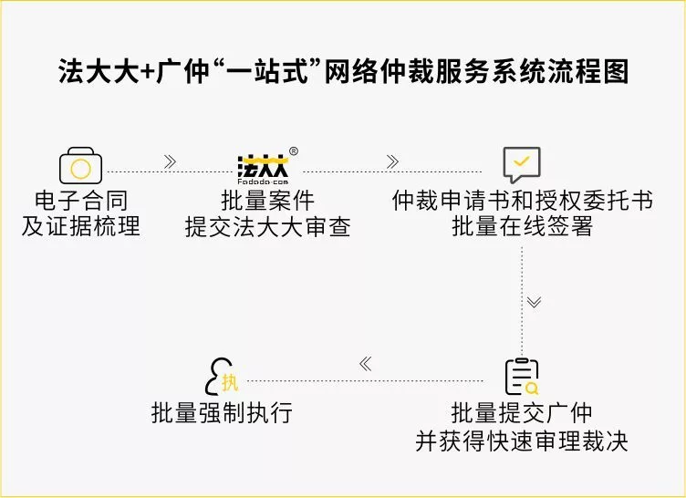 P2P再添催收法碼，網路仲裁讓「老賴」在網難逃 財經 第3張