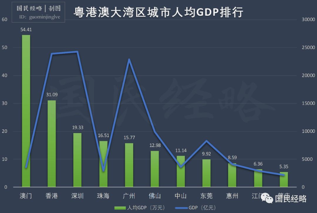 gdp外溢_中国gdp增长图