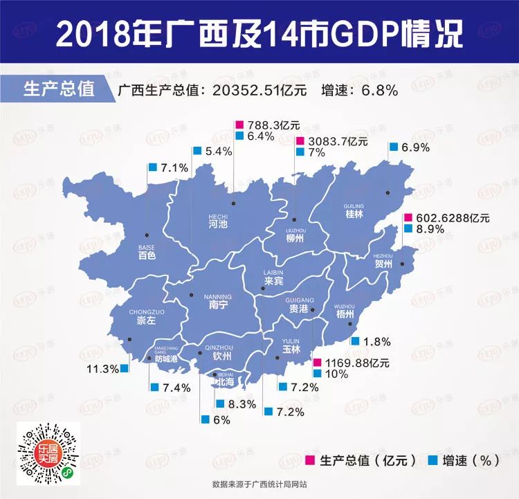 乐居图说|广西14个地级市gdp和房地产开发投资情况