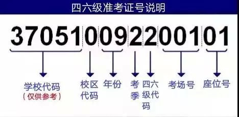 四六级分数今日可查！你最想要的查分攻略及指南（附准考证找回通道）插图1