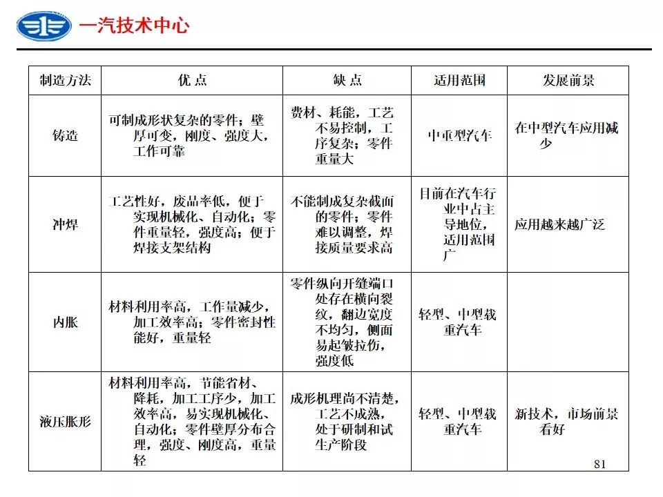 汽车制造厂买进10吨钢板是否计入gdp_钢板厚不一定强度大,车轻反而更安全 详解汽车轻量化技术