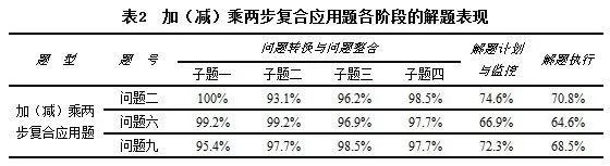 一課研究之 整數四則運算應用題的解題能力研究 雪花新闻