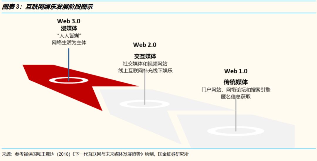 时长人口_人口普查(2)