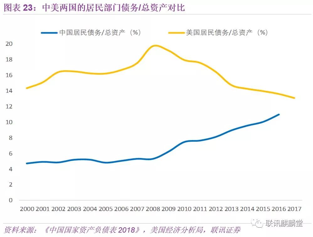 中国实际人口_疫后经济政策思考 回归经济核心逻辑 聚焦高质量发展