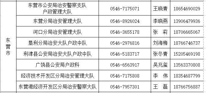 菏泽户籍人口_网友反映拥有千万人口的菏泽,大学却太少了 菏泽市教育局最新(3)