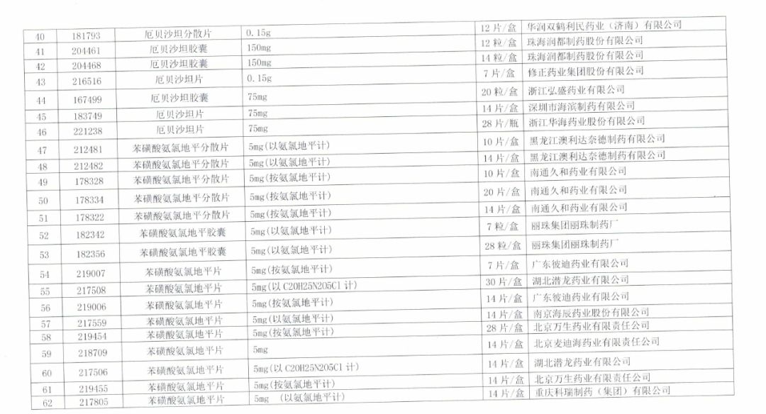 人口普查应销未销人口_人口普查(3)