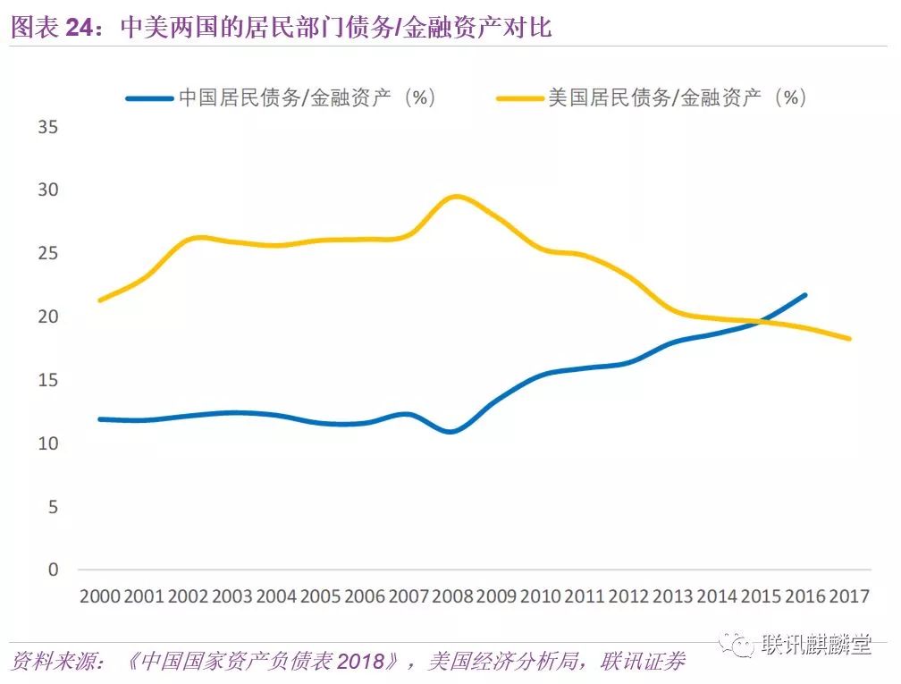 中国实际人口_疫后经济政策思考 回归经济核心逻辑 聚焦高质量发展(2)