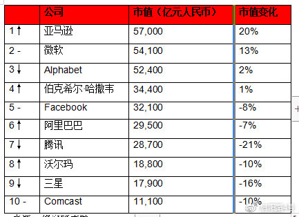 2019年全球富豪榜：馬雲成為華人首富 財經 第18張