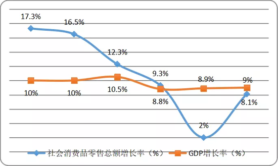 深圳gdp增长率_开发商最怕让你知道的,全在这篇文章里了