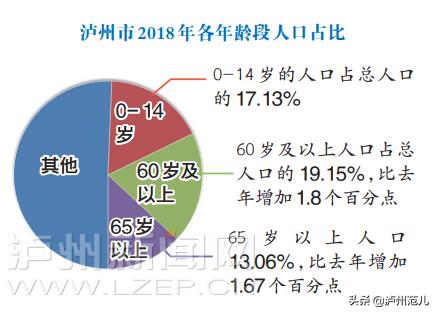 人口生育现状_人口生育数据图(3)