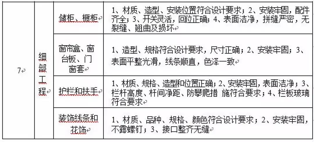 9博体育行业资讯丨公摊面积取消是为了规范建筑市场(图7)