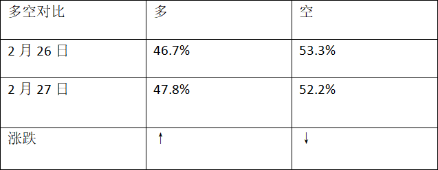 原創 交易策略：歐元/美元、英鎊/美元、黃金、英鎊/日元技術分析（2月27日） 財經 第8張