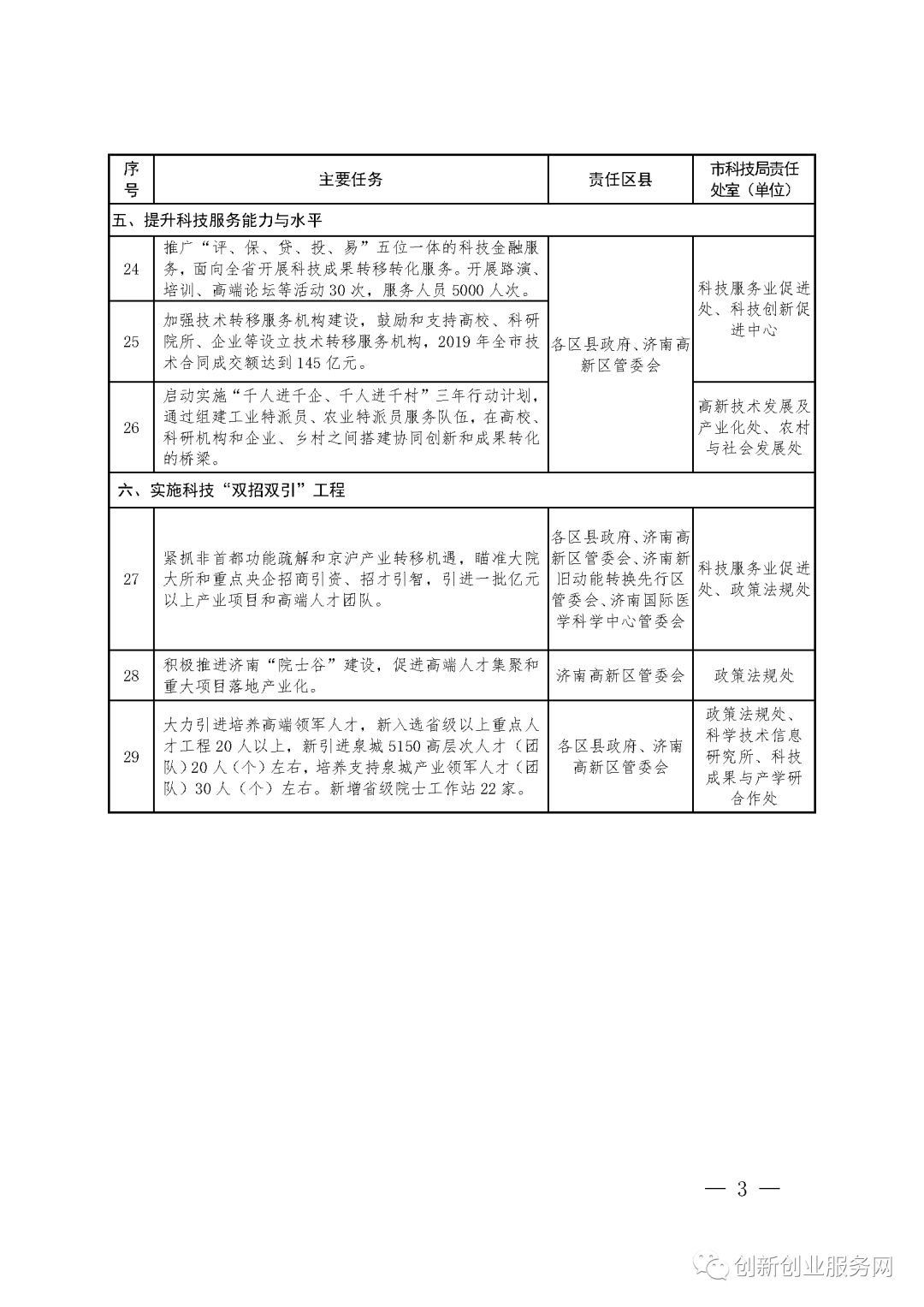 2019济南各区县人口主要指标_济南常住人口登记卡(3)