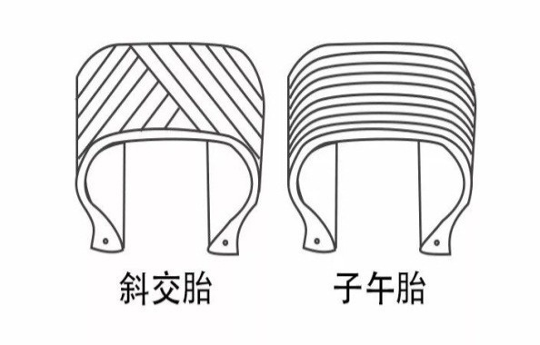 1xbet体育绿能：电动车轮胎你了解吗？(图2)