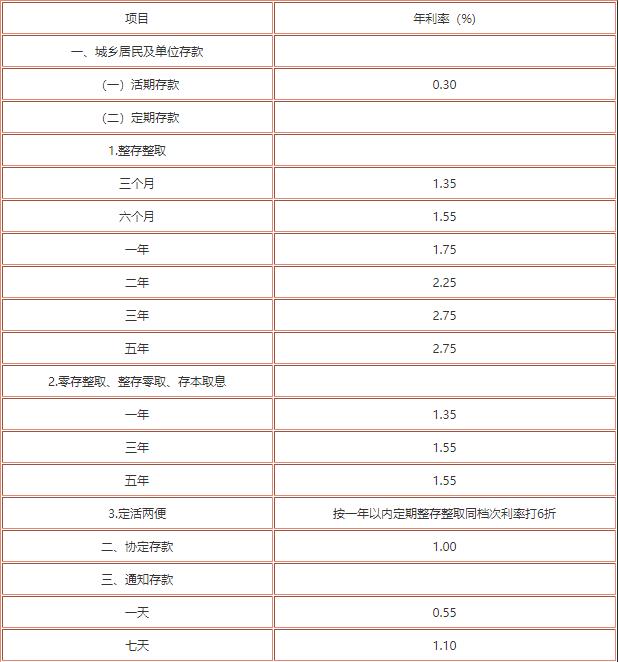 存款利息计入gdp(3)