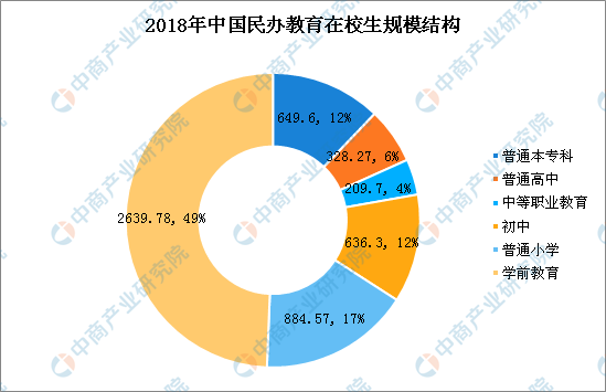 随着《中国教育现代化2035》的提出,未来两年我国教育总体实力和国际