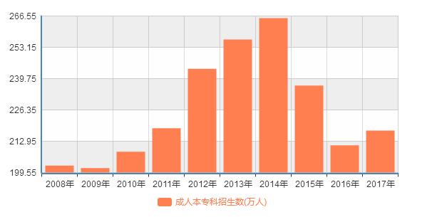 近十年我国gdp的数量_图表 近十年我国GDP数据修订情况(2)