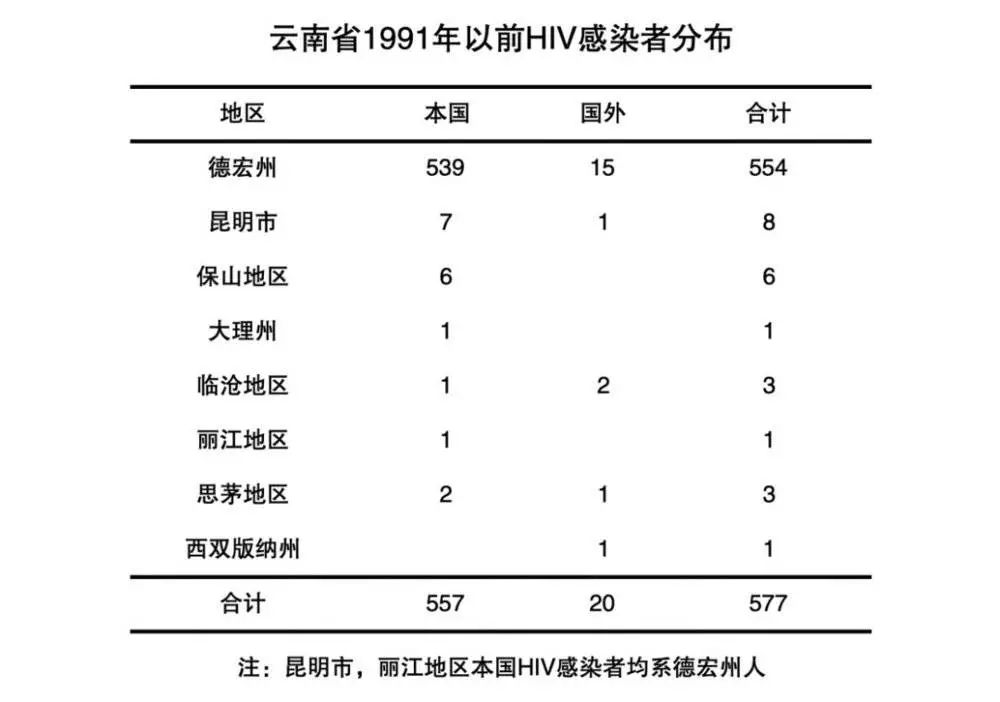 中国 艾滋病人口_艾滋病症状图片(3)