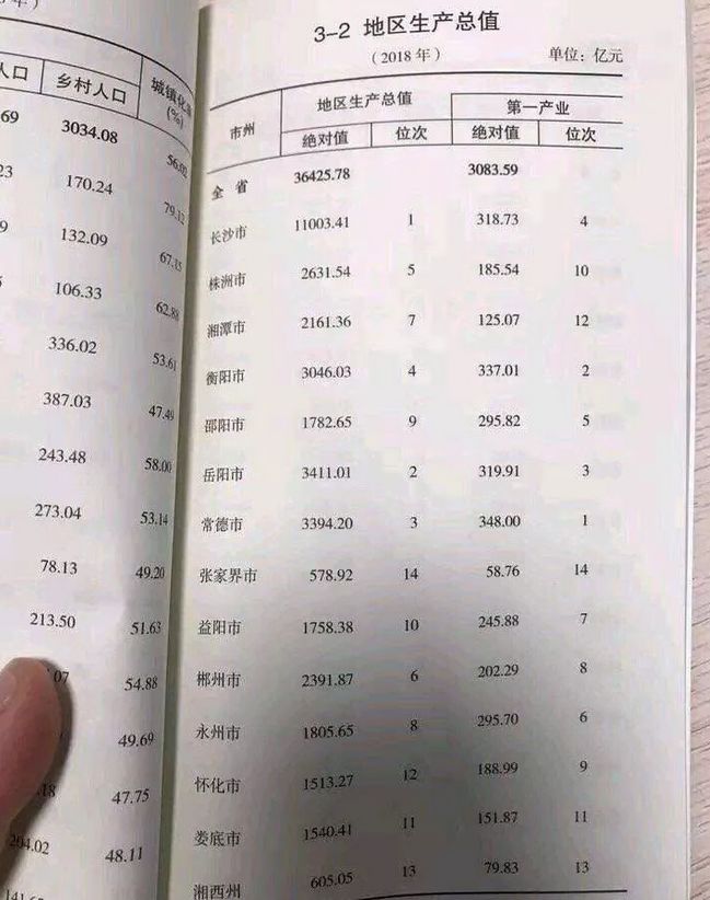 长沙常住人口造假_沁园春长沙(2)