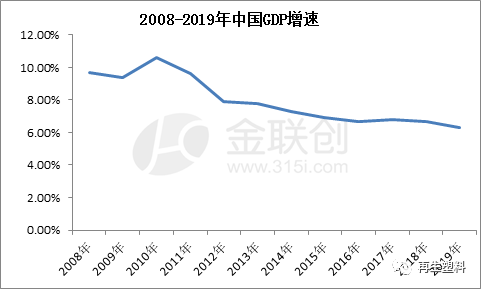 GDP作为经济衡量指标的缺陷_下财年国家计划法草案显示GDP预期指标定为7