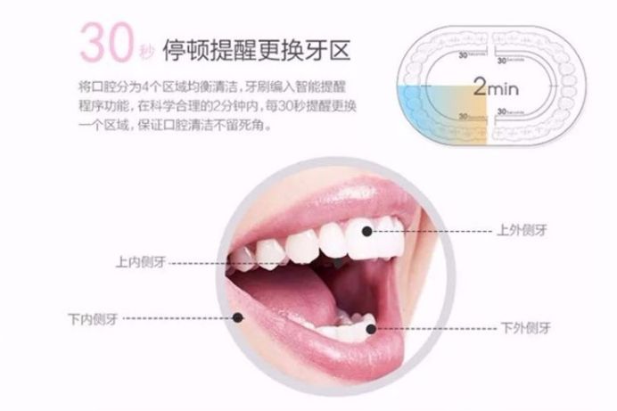 小仙女都在用的電動牙刷，顏值爆表只要68元 時尚 第23張