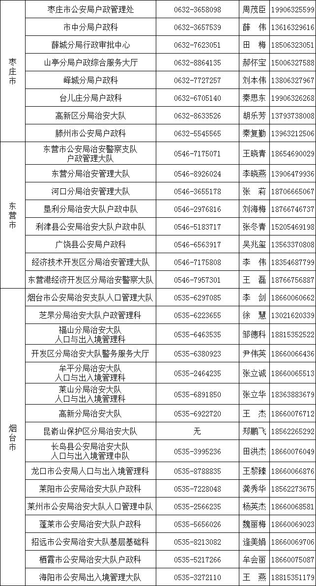 人口普查公安部门负责吗_人口普查(3)