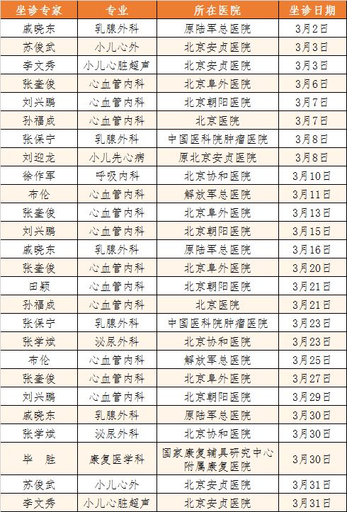 2019年3月,全国小心先天性心脏病首席专家,原北京安贞医院小儿心脏