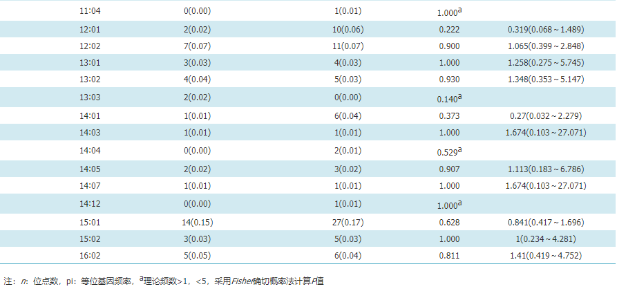 人口学特征_新休假制度下桂林国内游客特征及行为调查与分析 以新制度实施(3)