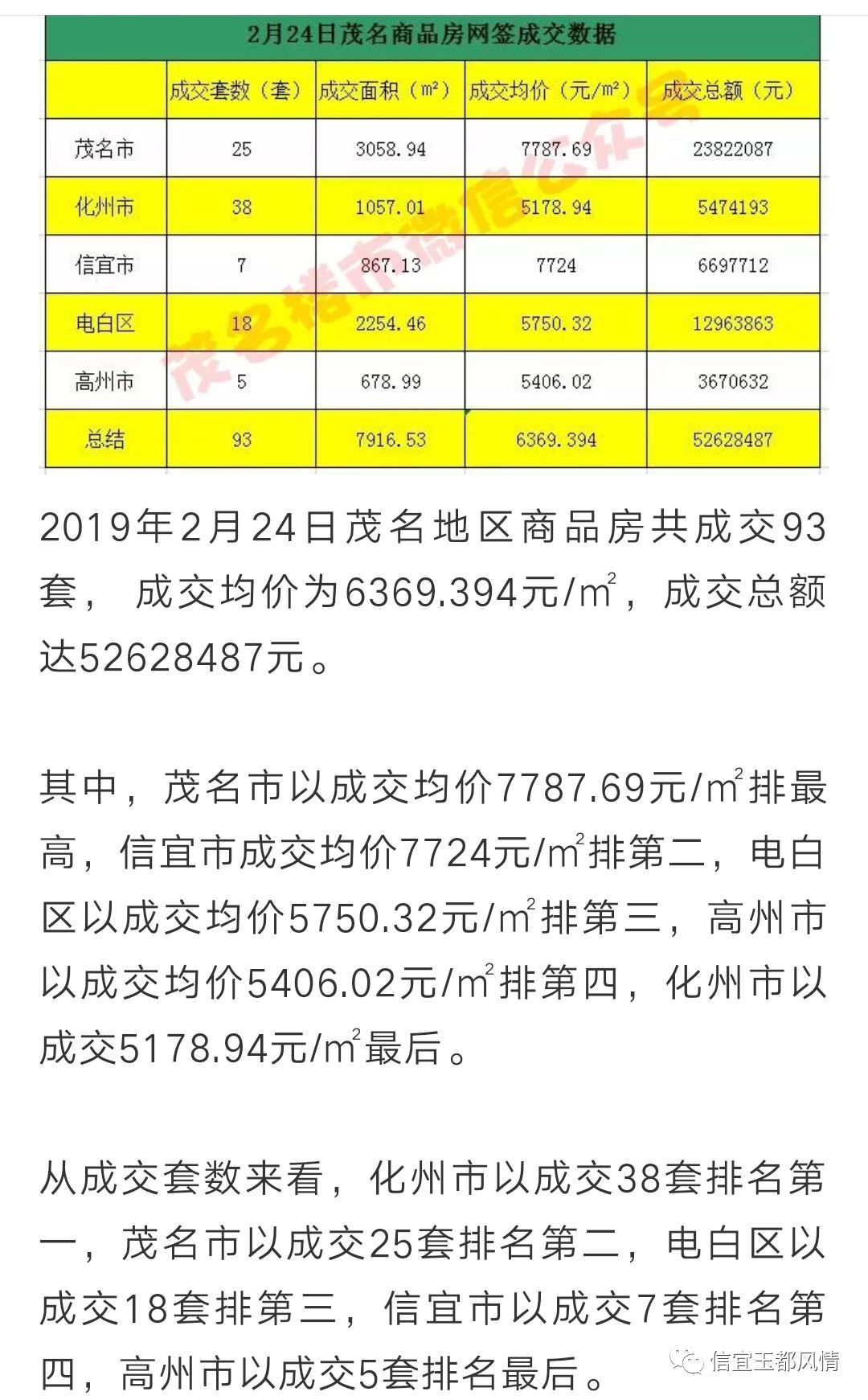 信宜经济总量_信宜山楂