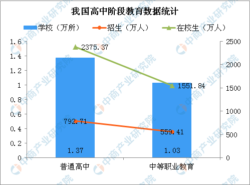 2018年全国教育事业发展大数据统计分析附图表