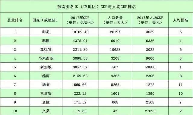 越南GDP赶超泰国_越南泰国男模全见(2)