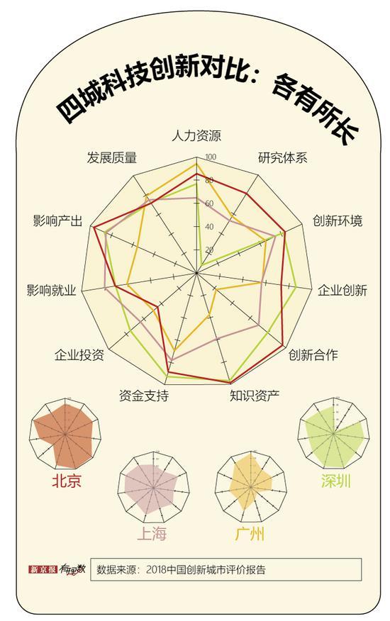 北上广深人口数量_回首2018北上广深常住人口压力有多大(2)