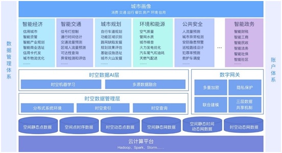 城市人口算法_夜晚城市图片(2)