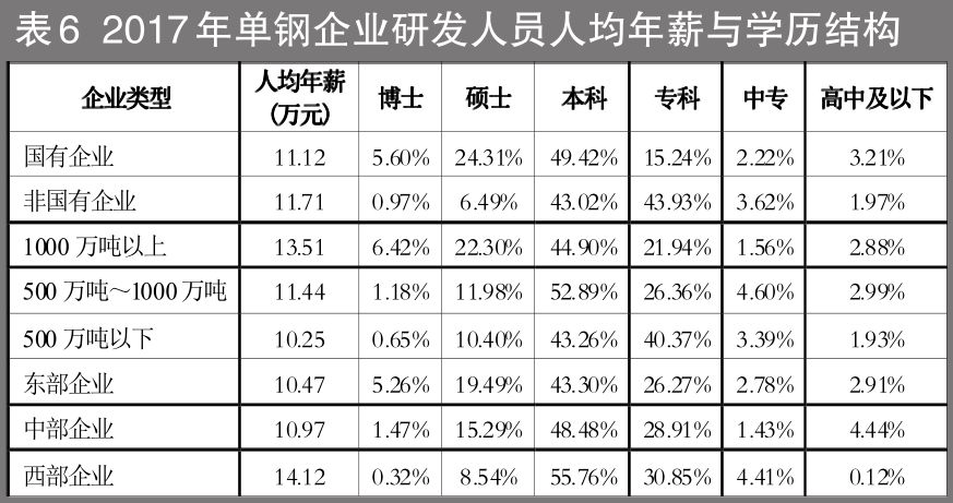 硕士占人口_清华大学公布毕业生出国比例 听听不出国的理由(2)