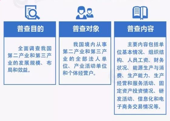 人口调查中的调查单位是_人口迁徙因素调查