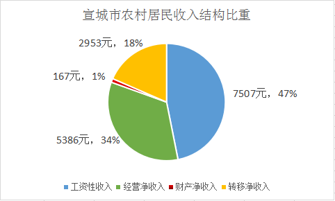 健全农村低收入人口常态化帮扶机制(2)