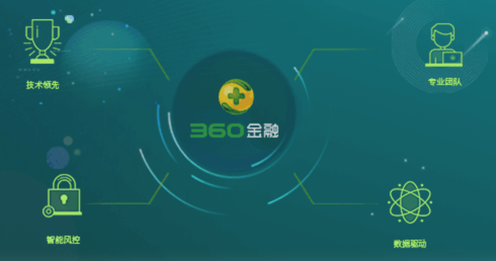 原创360金融确认入局电商业务 或为拼多多或云集模式