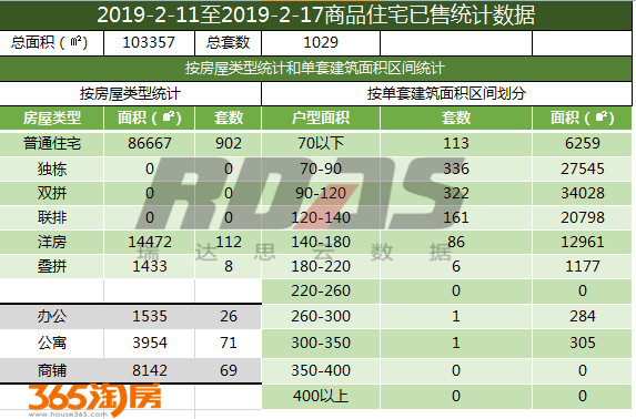 辽宁省各产业gdp_辽宁14市一季度GDP出炉(3)