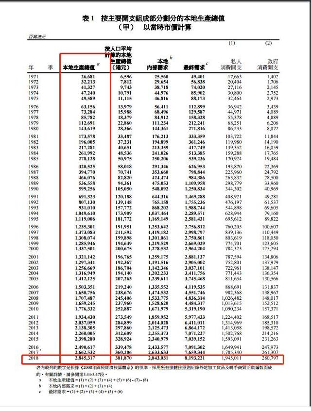 大湾区经济总量超越加拿大_粤港澳大湾区图片(2)