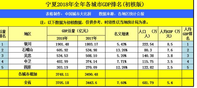 宁夏2021各市gdp排名(2)