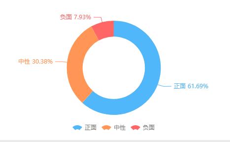 加多宝招聘_加多宝招聘厂家业务(2)