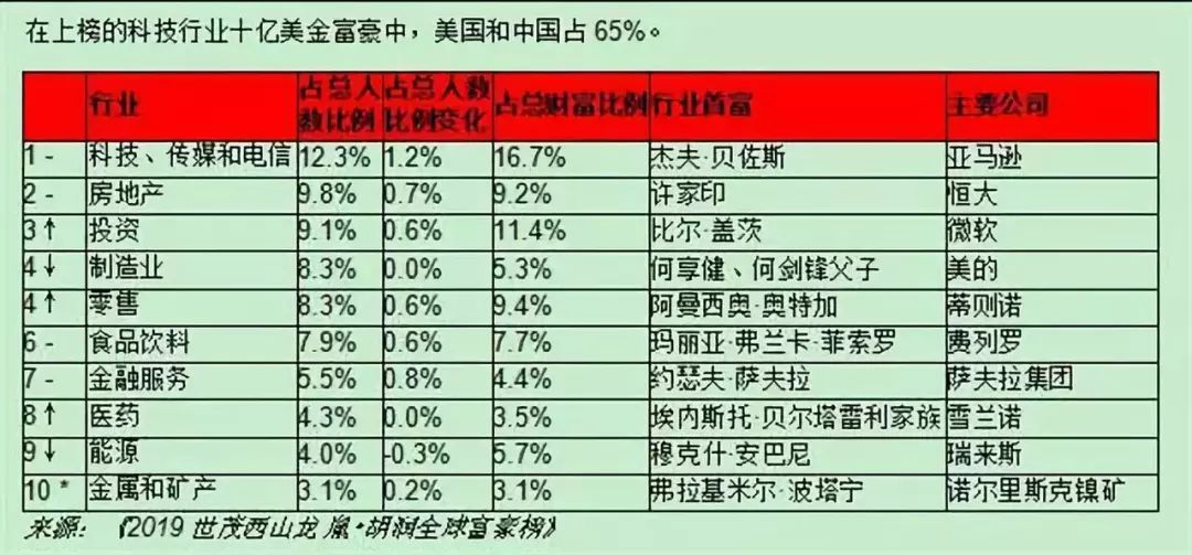 华人世界人口排名_世界人口排名(2)