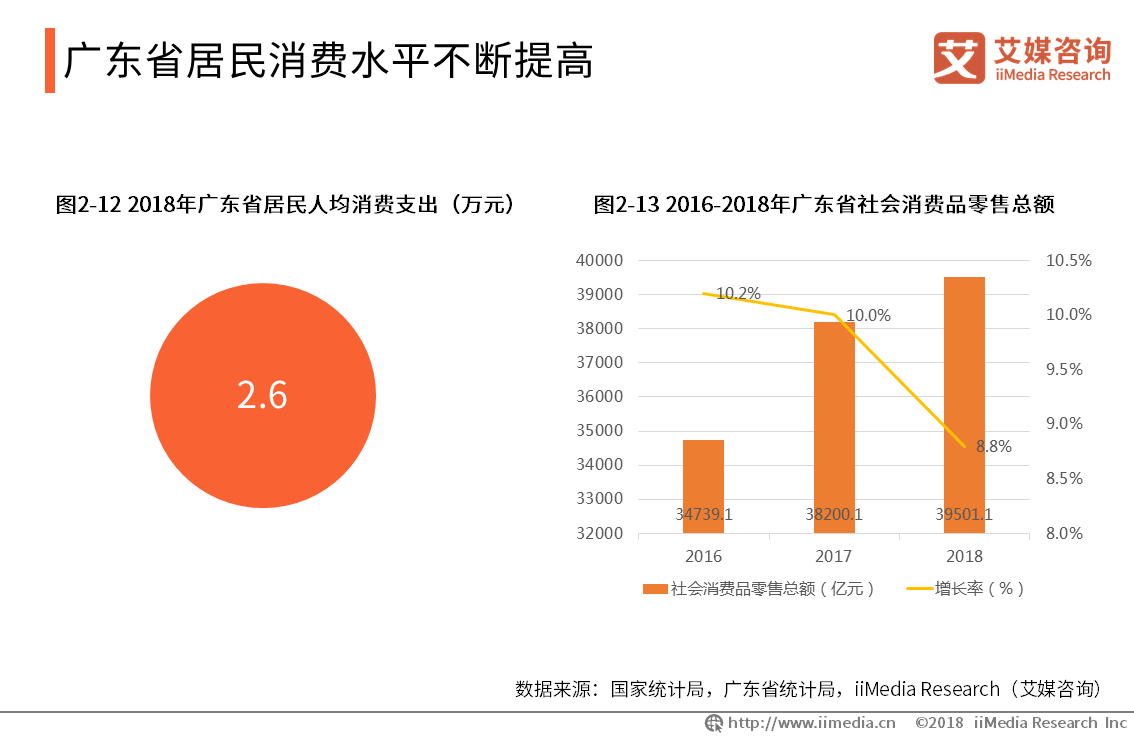 2018-2019中国城市商圈发展深度洞察与分析报