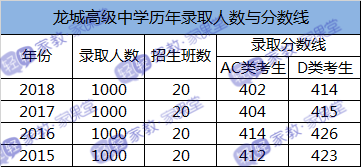 各城市教育年龄阶段总人口_安全教育手抄报(2)