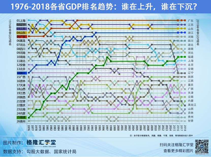 中美省GDP_中美gdp对比图(2)